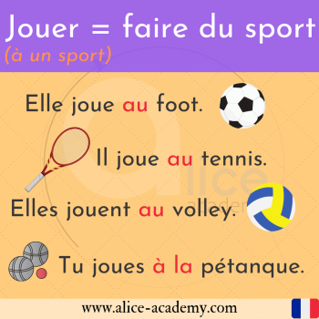 4 utilisations du verbe JOUER – Alice Academy